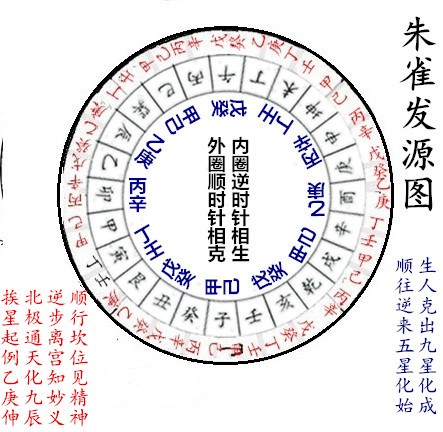 朱雀发源图.jpg