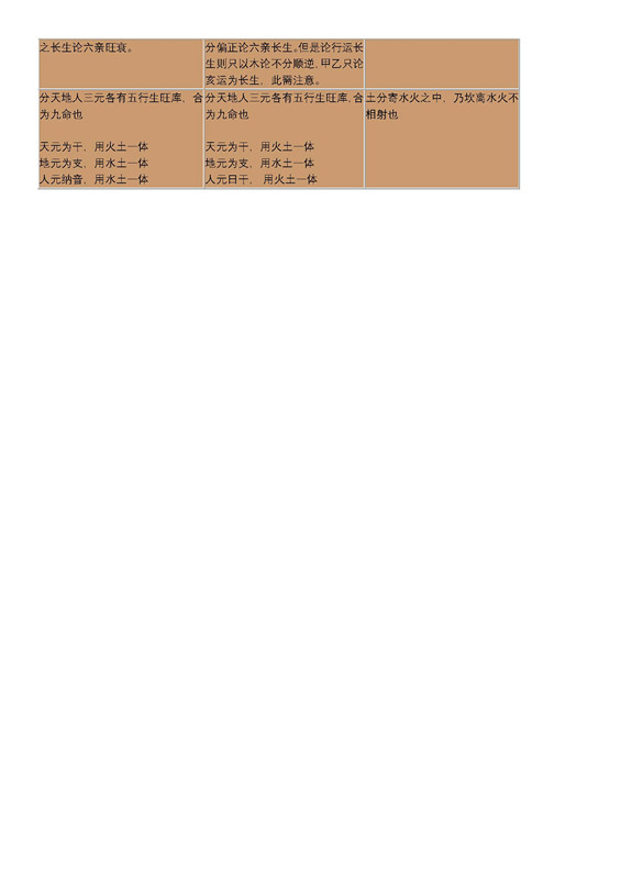 我们通过比较传统禄命来理解其中的异同点_页面_2.jpg