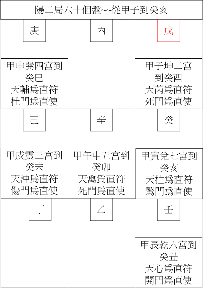 陽二局六甲.gif