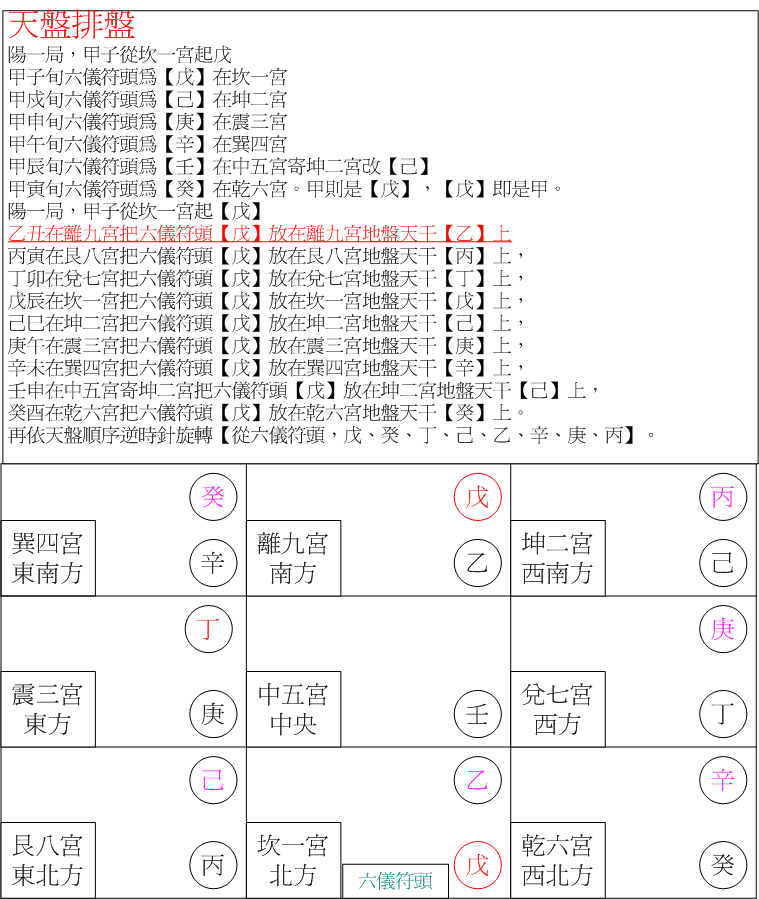 陽一局乙丑時.gif