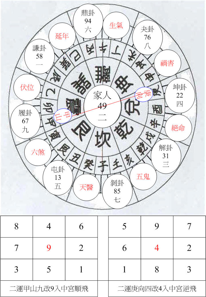 二運震卦甲山庚向.jpg