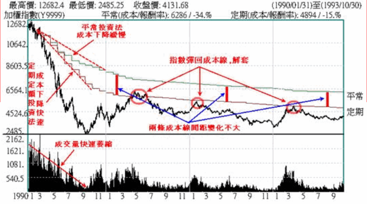 定期定額2.gif