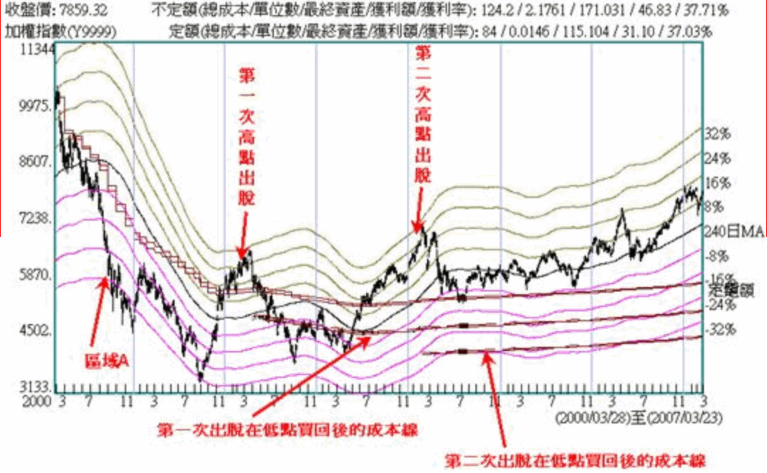 定期定額6.gif