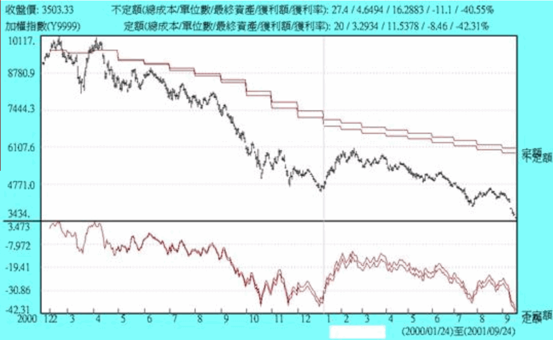 定期定額10.gif