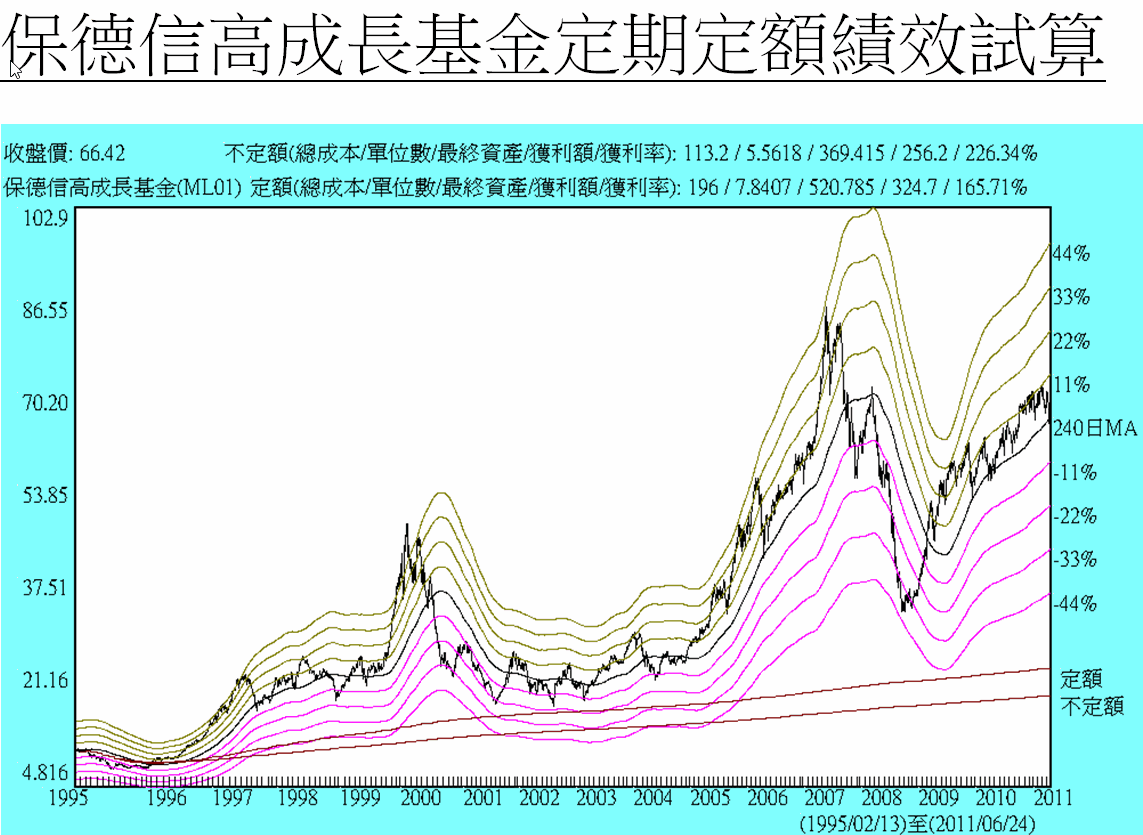 基金河流圖.gif