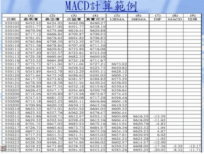 MACD1.GIF MACD1.GIF
