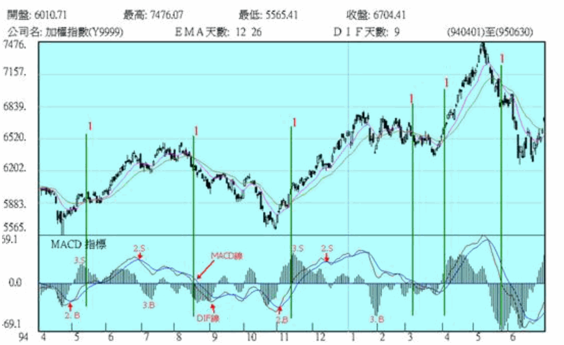 MACD2.GIF