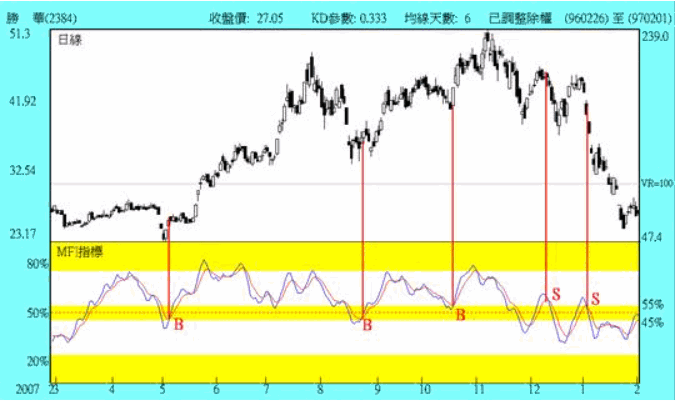 MFI2.GIF