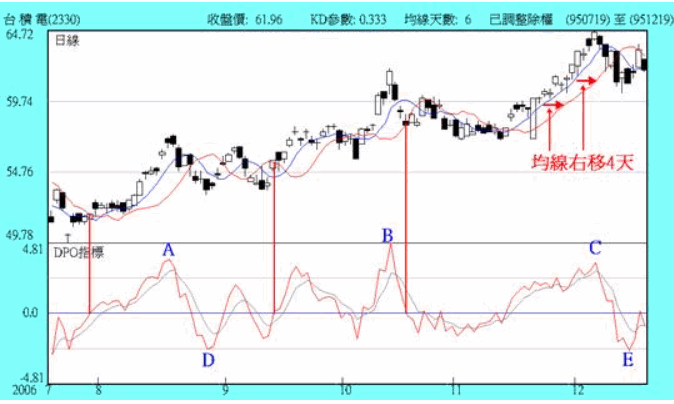 dpo2.gif