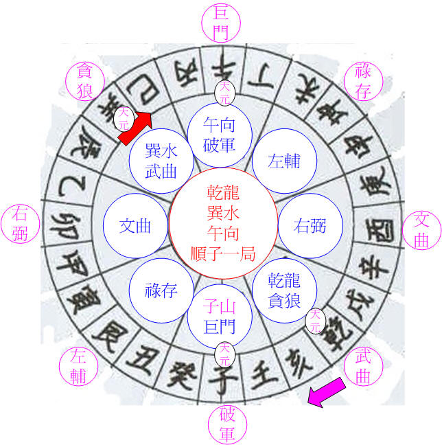 九星坎卦子山午向-乾龍.jpg