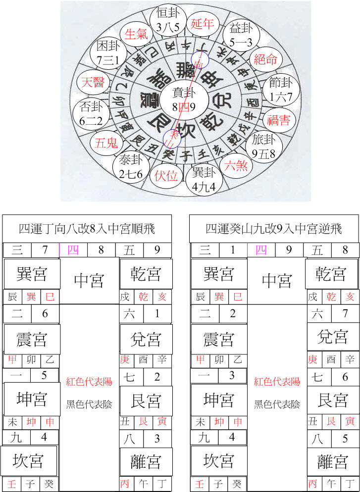 四運坎卦癸山丁向.jpg