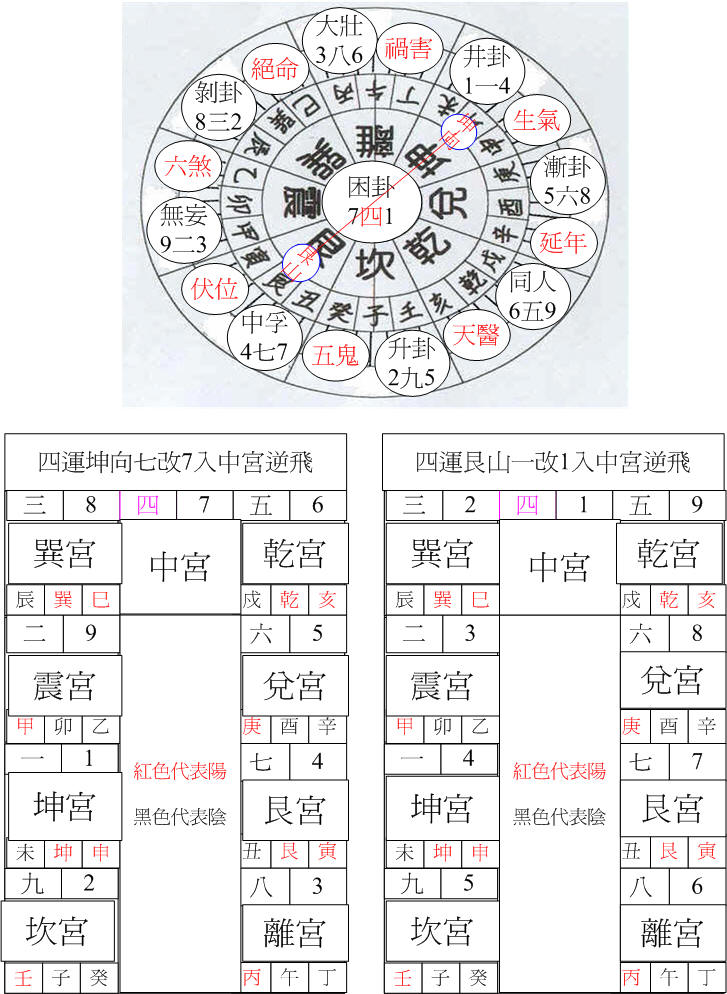 四運艮卦艮山坤向.jpg