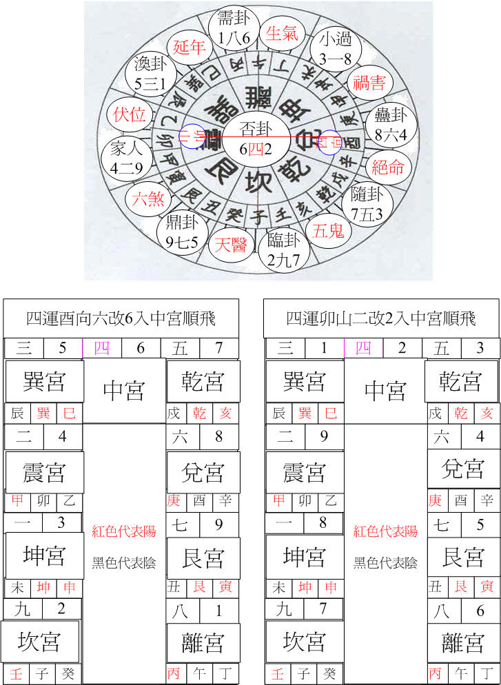 四運震卦卯山酉向.jpg