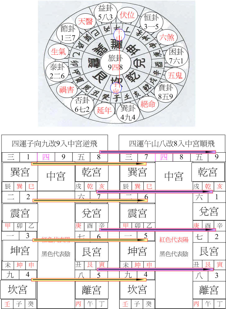 四運離卦午山子向.jpg