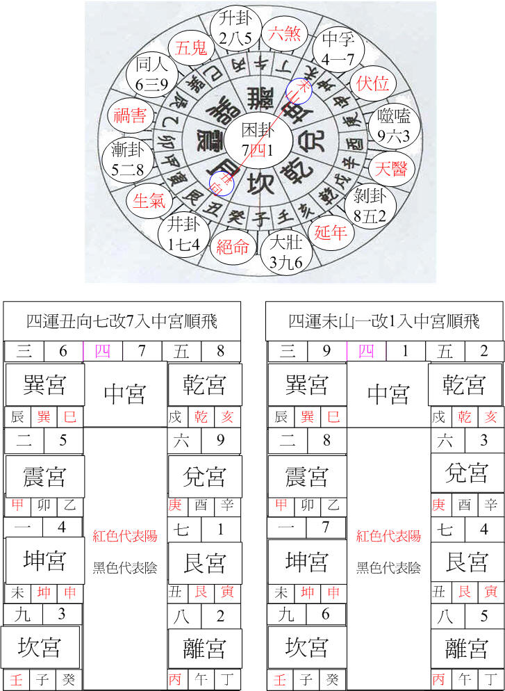 四運坤卦未山丑向.jpg