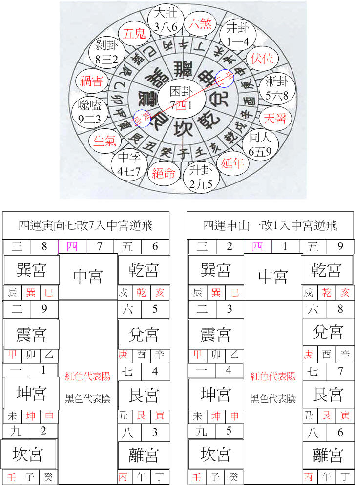 四運坤卦申山寅向.jpg