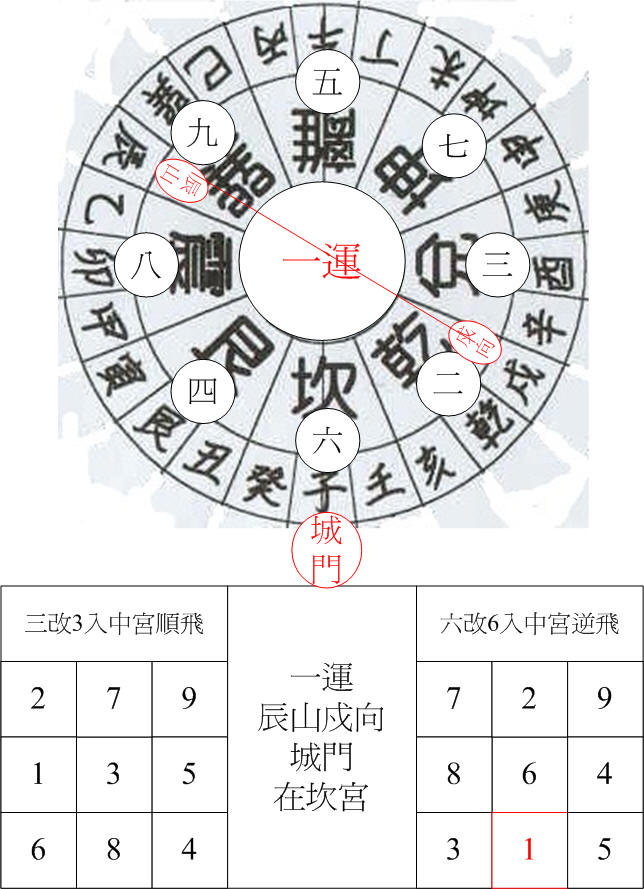 一運巽卦城門辰山戍向.jpg