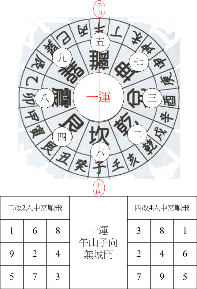 一運離卦城門午山子向.jpg