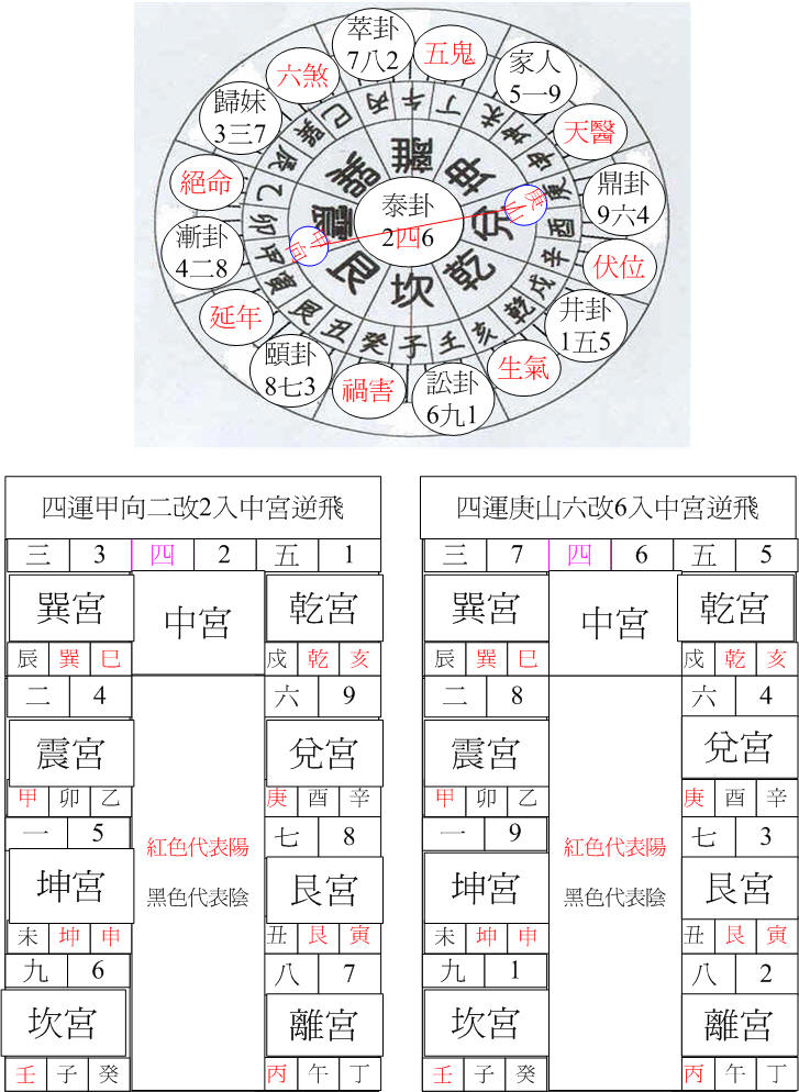 四運兌卦庚山甲向.jpg