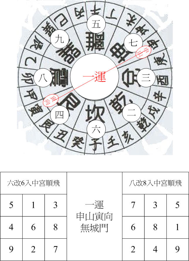 一運坤卦城門申山寅向.jpg