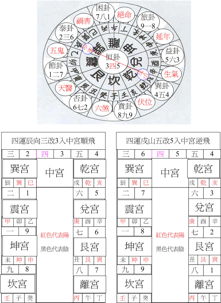 四運乾卦戍山辰向.jpg