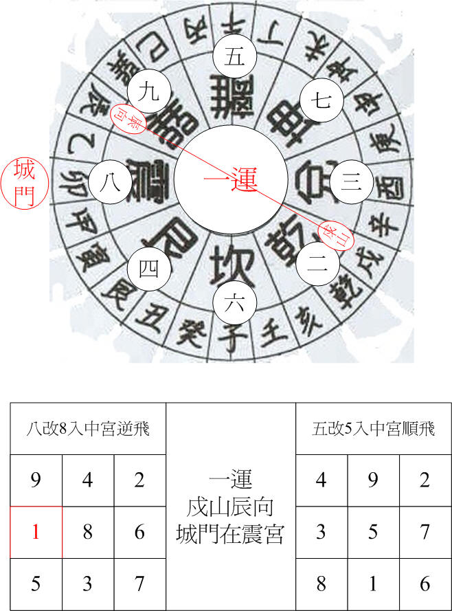 一運乾卦城門戍山辰向.jpg
