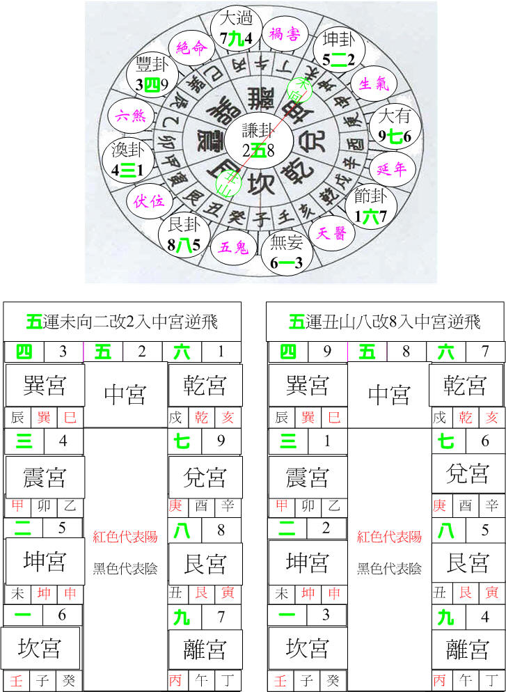 五運艮卦丑山未向.jpg