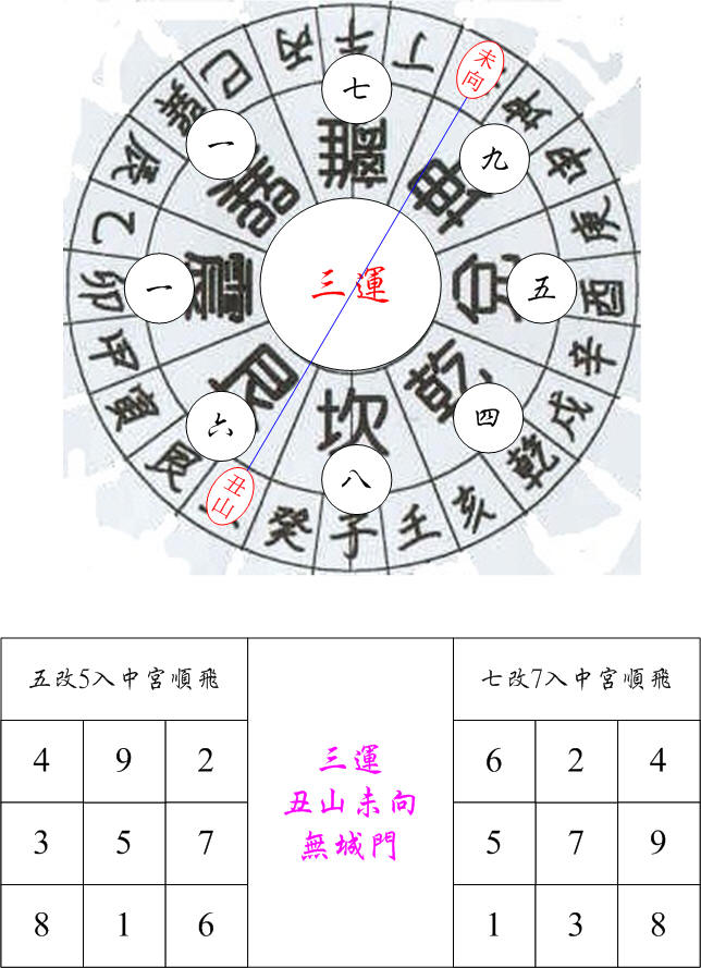 三運城門艮卦丑山未向.jpg