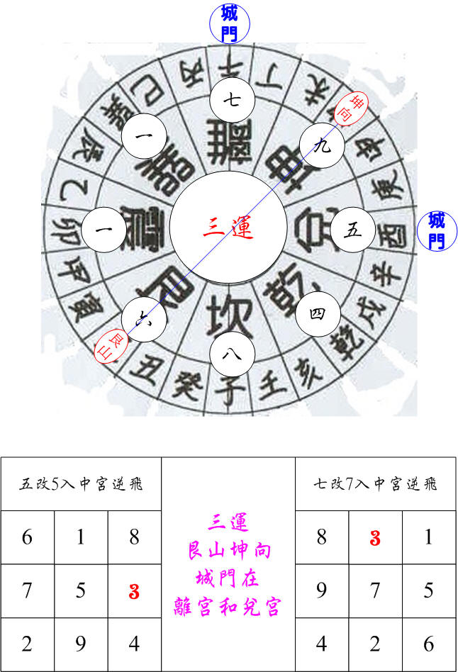 三運城門艮卦艮山坤向.jpg