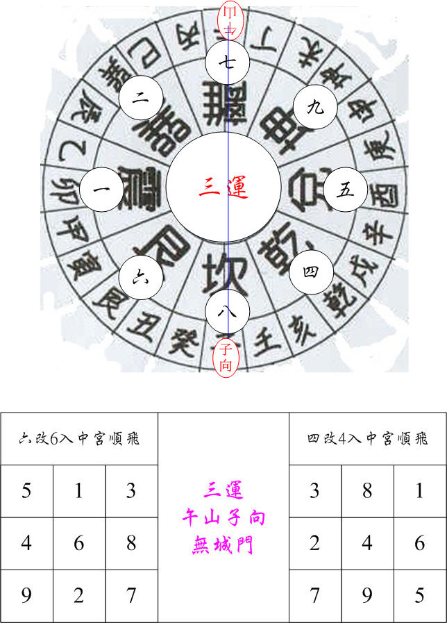 三運城門離卦午山子向.jpg