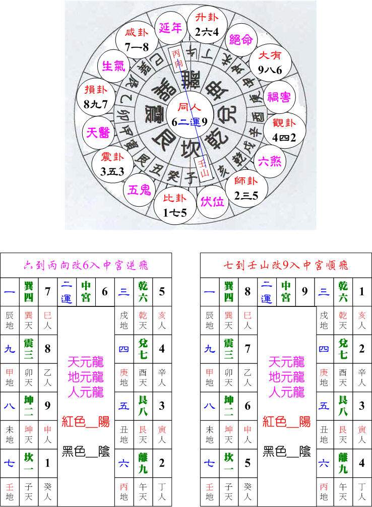 二運起星坎卦壬山丙向.jpg