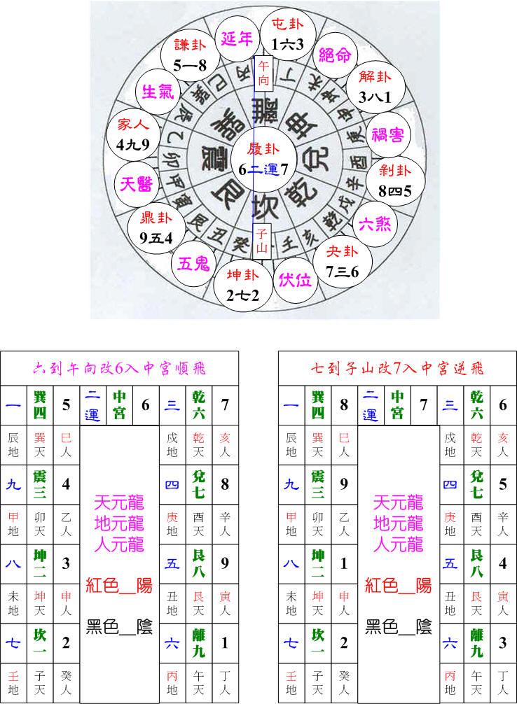 二運起星坎卦子山午向.jpg