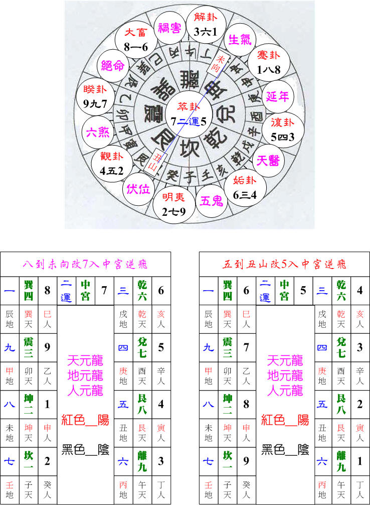 二運起星艮卦丑山未向.jpg