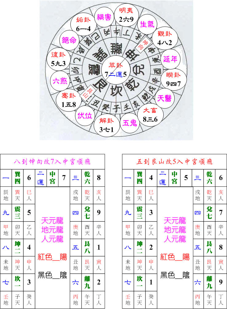 二運起星艮卦艮山坤向.jpg