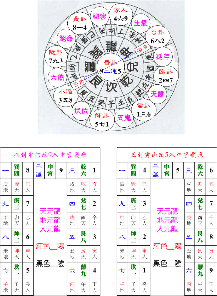 二運起星艮卦寅山申向.jpg