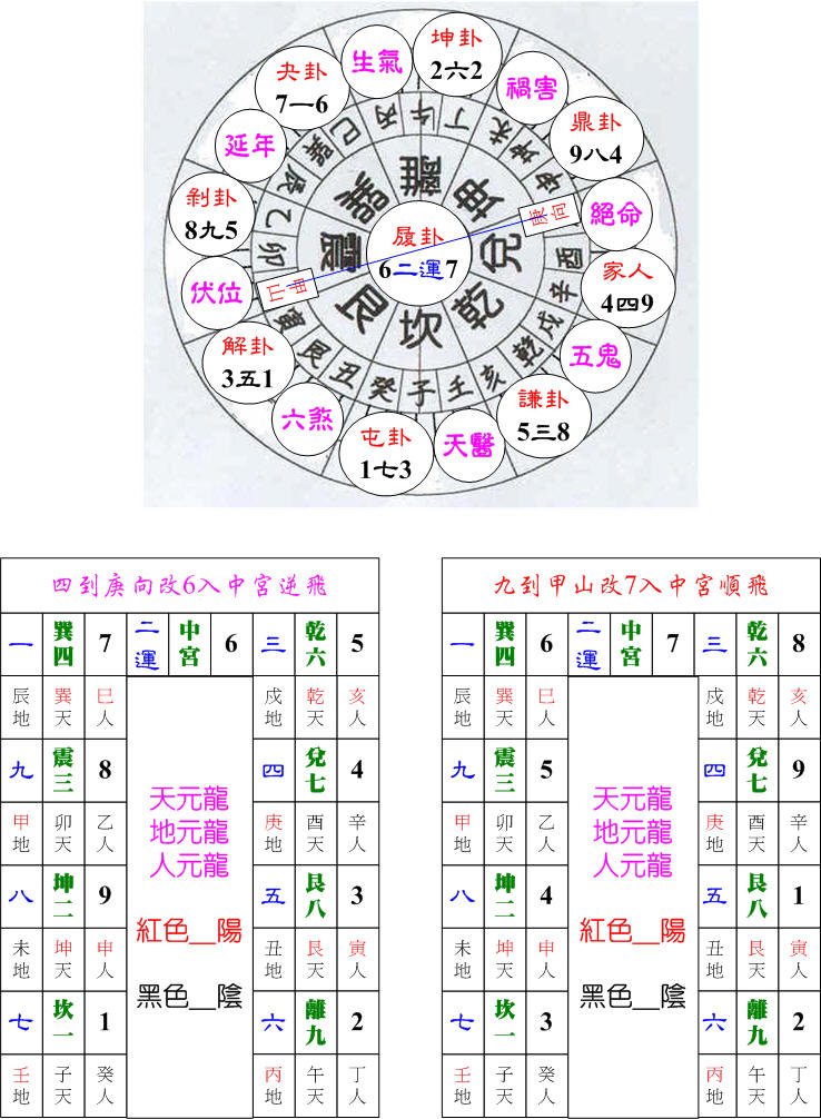 二運起星震卦甲山庚向.jpg