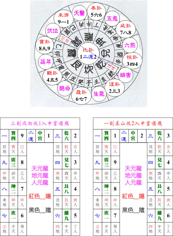 二運起星巽卦辰山戍向.jpg