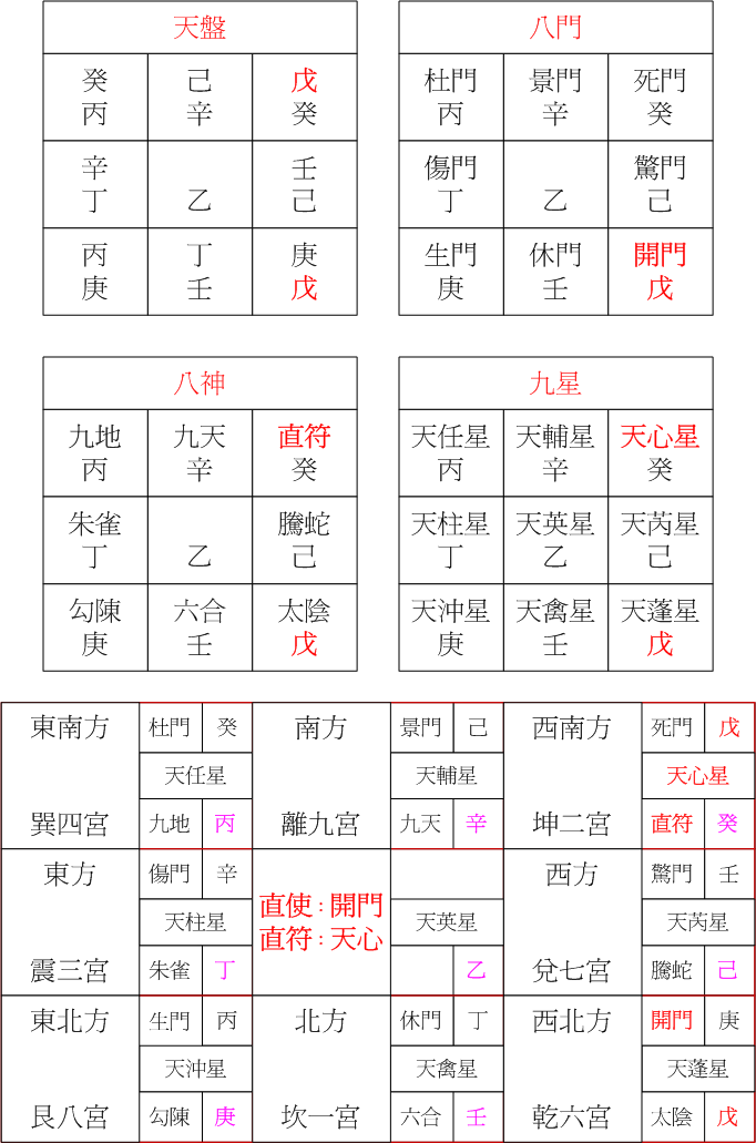 陽六局癸酉.gif