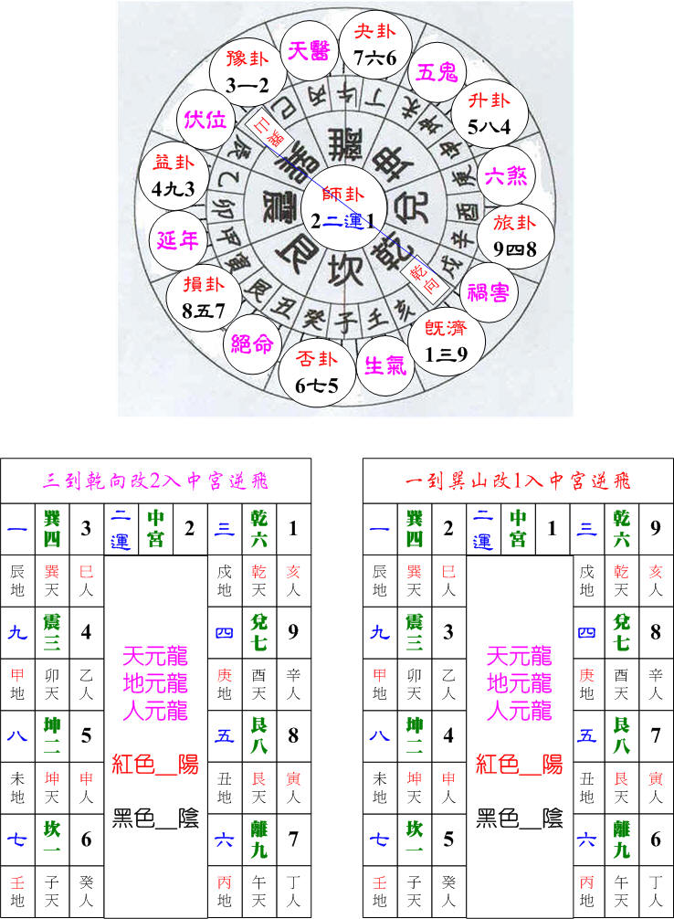 二運起星巽卦巽山乾向.jpg