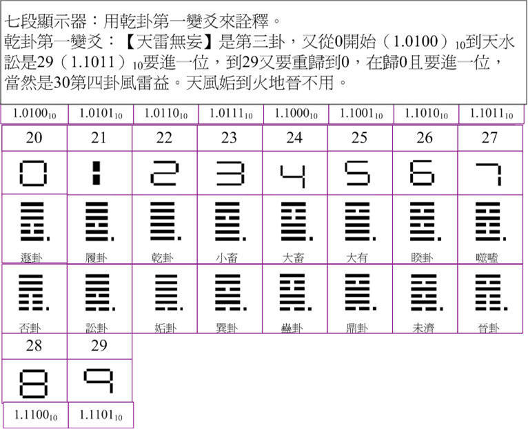 乾卦04七段.jpg