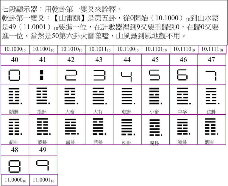 乾卦06七段.jpg