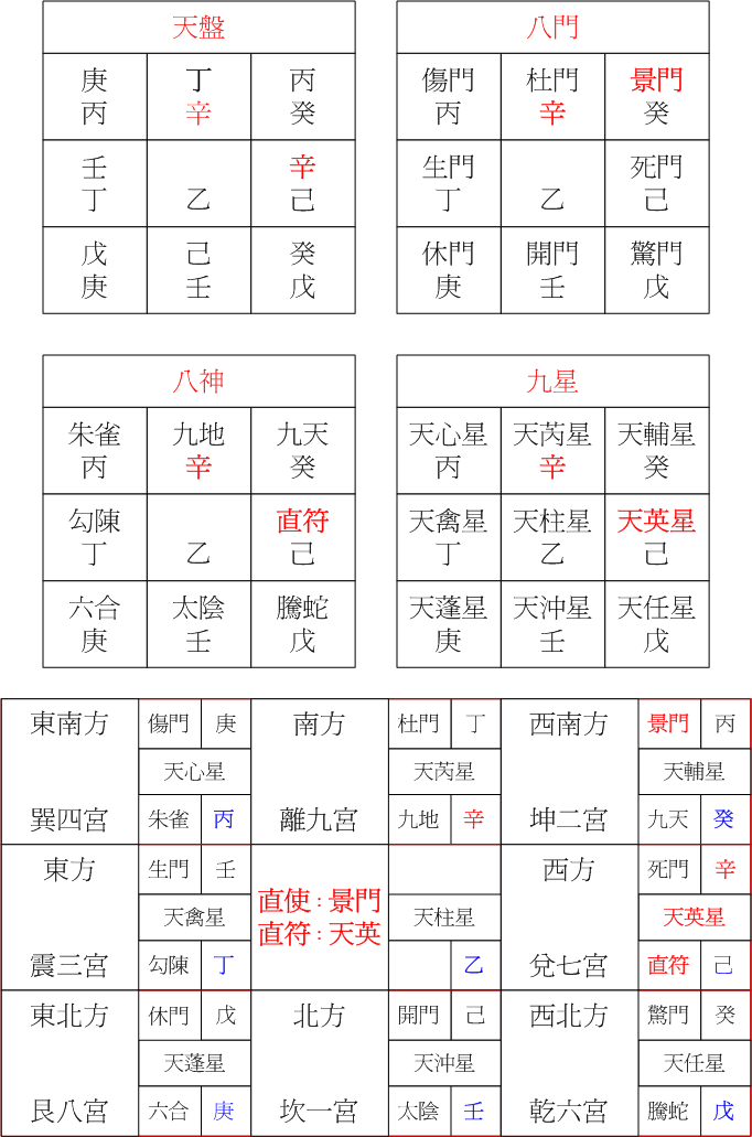 陽六局己亥.gif