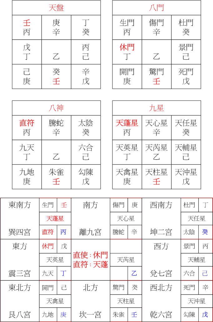 陽六局丙午.gif