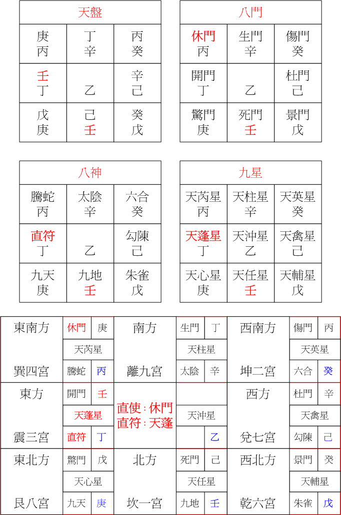 陽六局丁未.gif