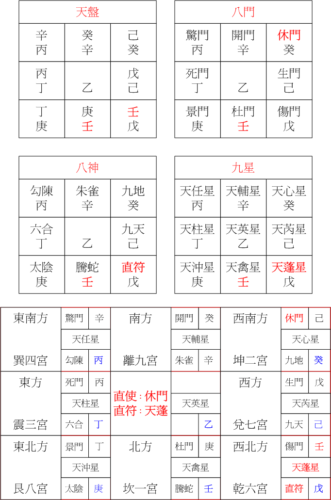 陽六局戊申.gif