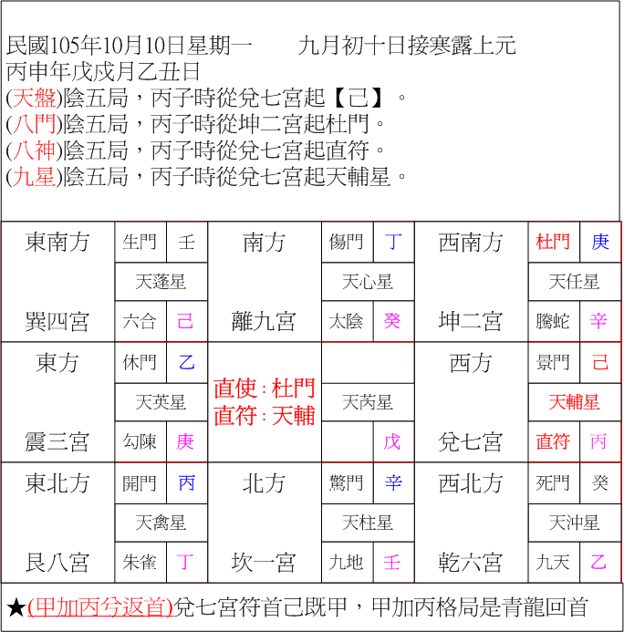 陰五局丙子.gif