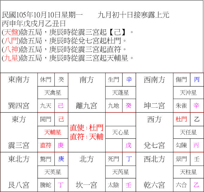 陰五局庚辰.jpg