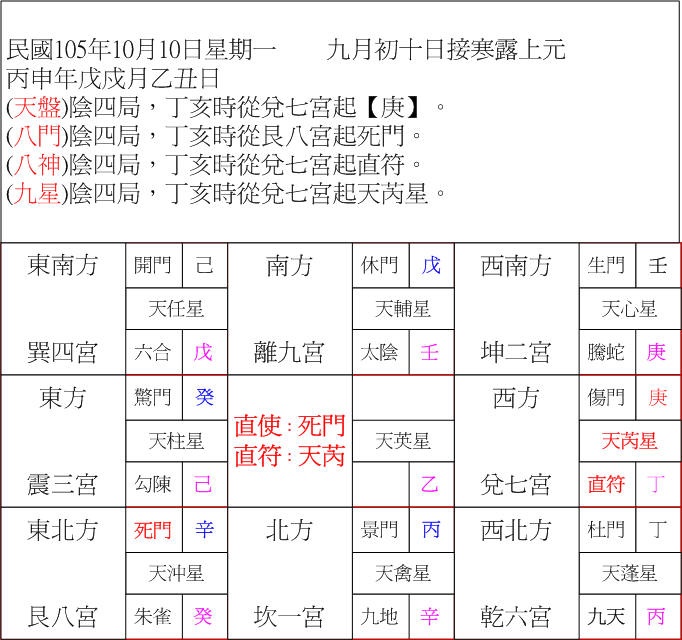 陰四局丁亥.jpg