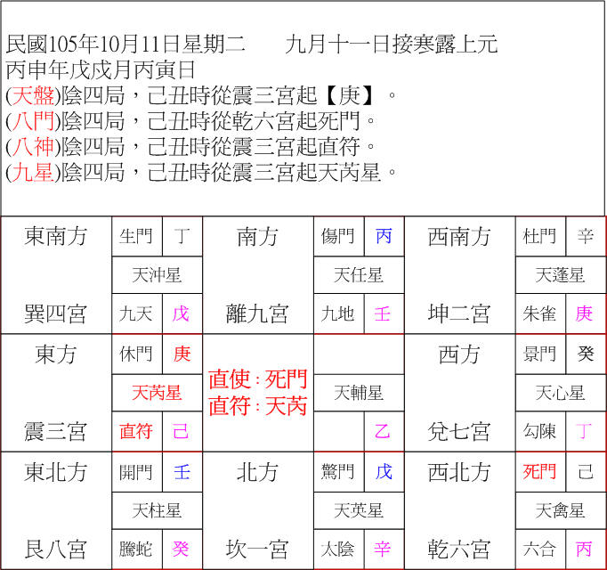 陰四局己丑.jpg
