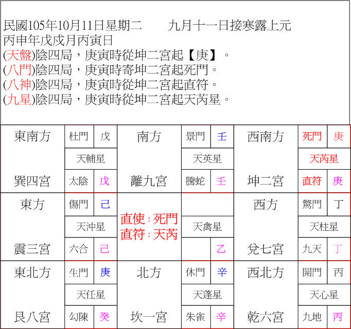 陰四局庚寅.jpg